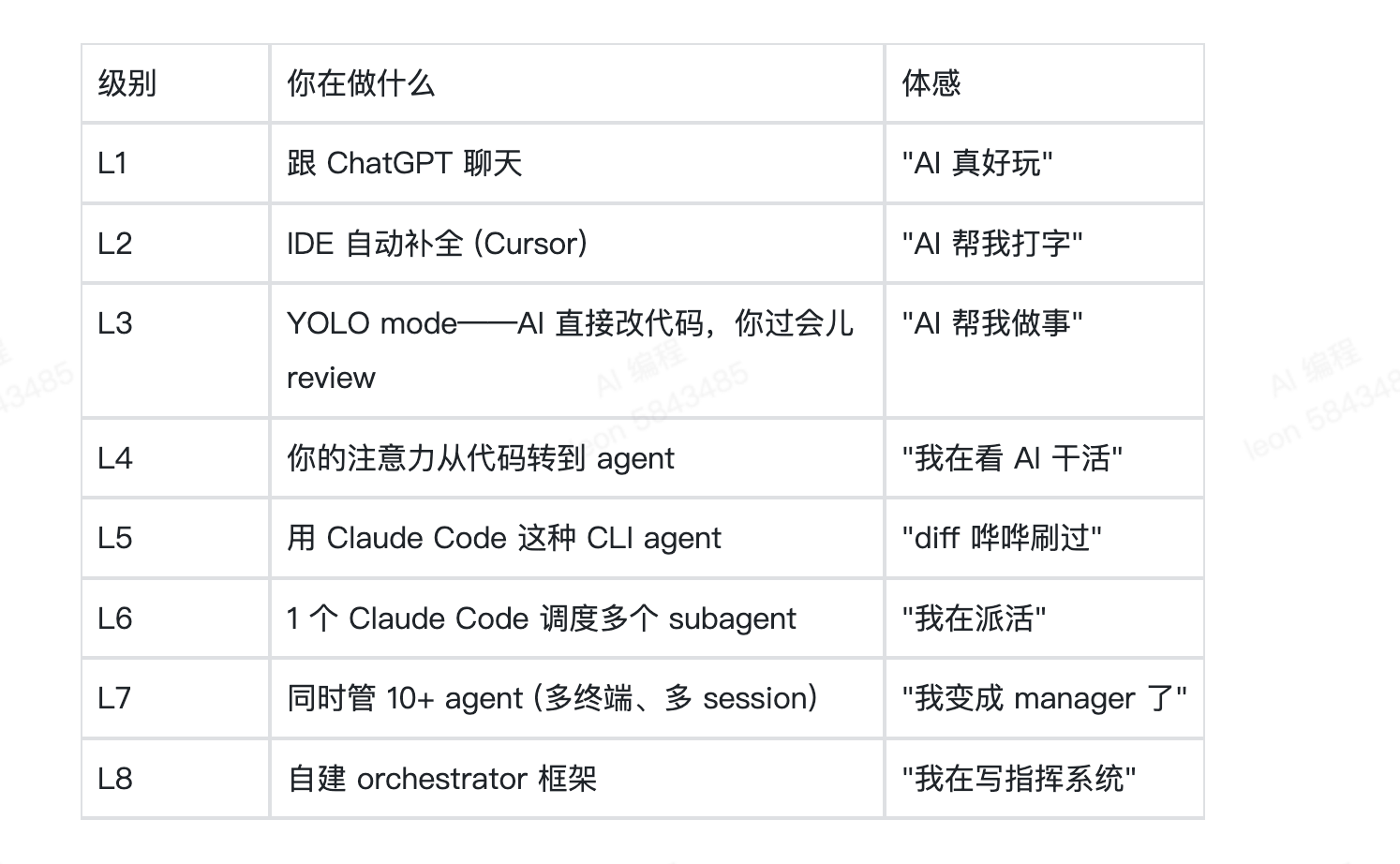 让 AI 写出不翻车的代码 图 8