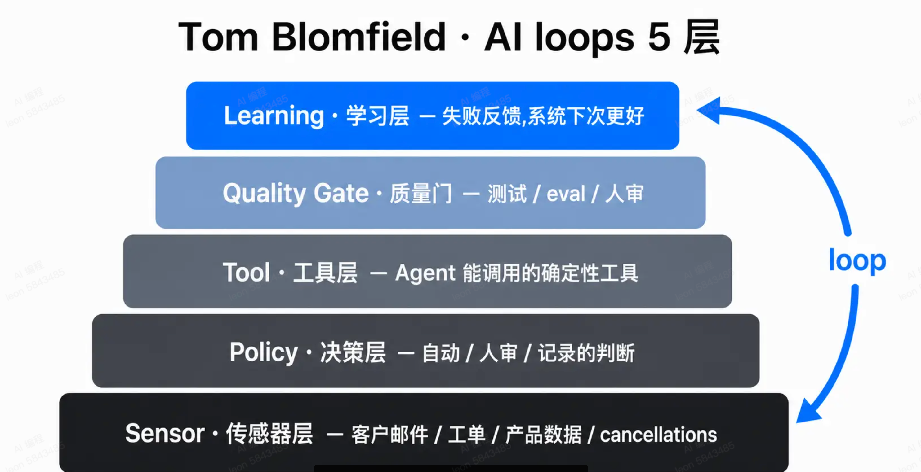 让 AI 写出不翻车的代码 图 9